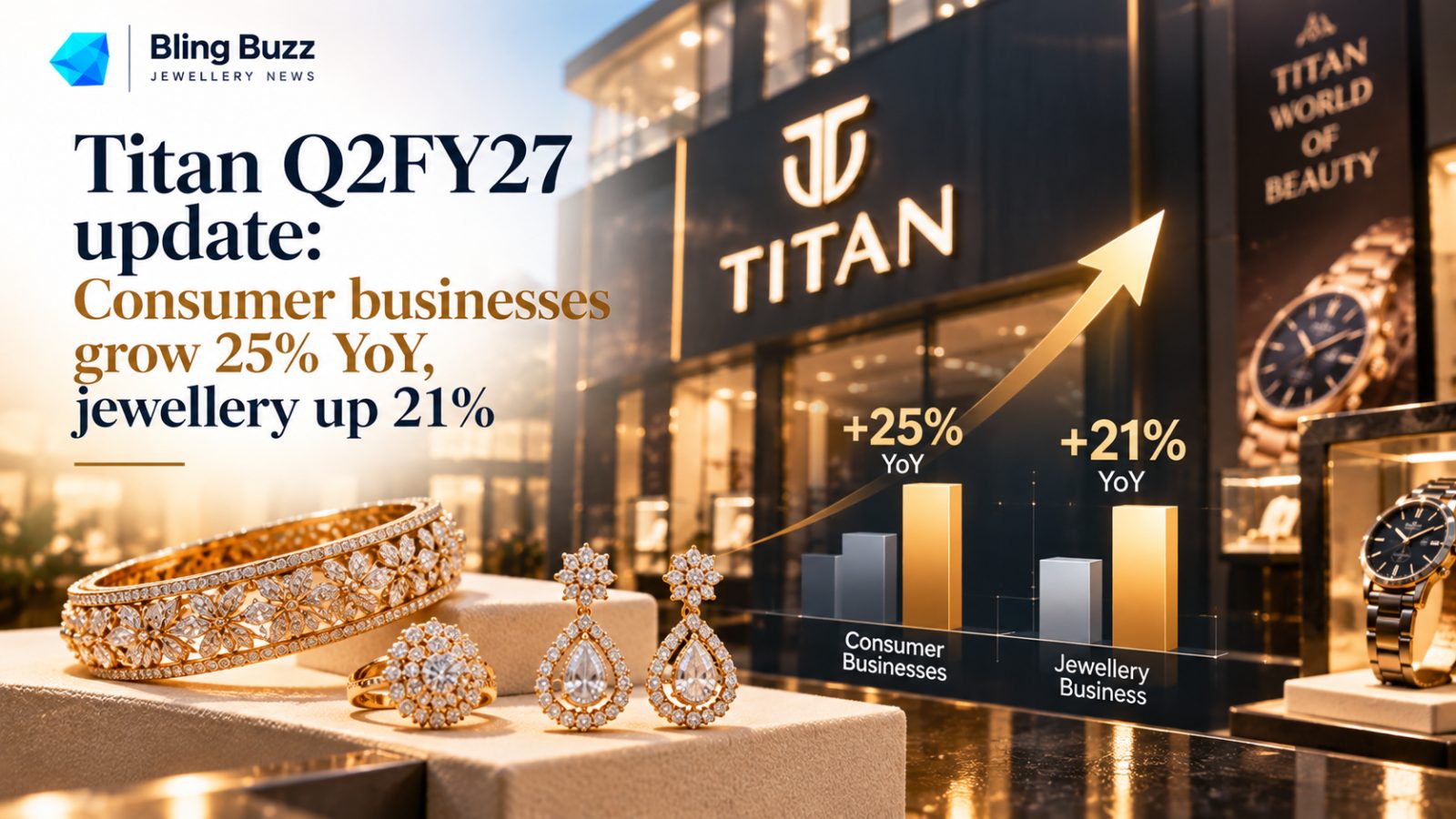 Titan’s Jewellery Business Shines with 21% Growth as Consumer Businesses Rise 25% in Q2FY27