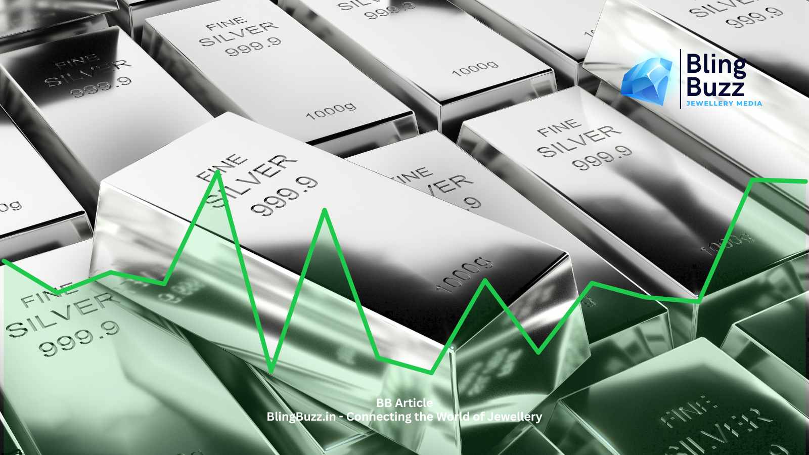 Silver Prices Rally by ₹10,000 Amid Global Supply Crunch and Expectations of US Rate Cuts